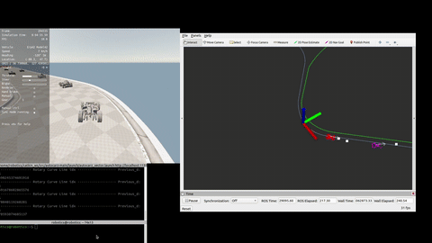 Local Path Planning for Dynamic Obstacle Avoidance and High-Speed Autonomous Racing